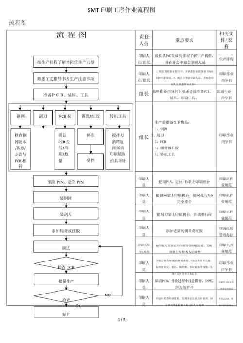 印刷線路板制作過程，印刷線路板工藝流程